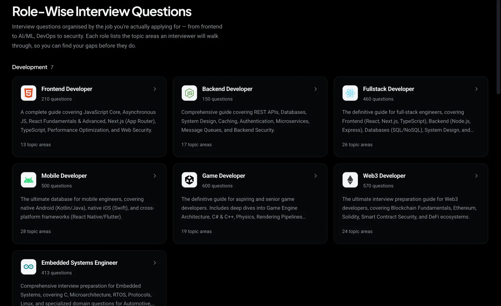 The Role-Wise Interview Questions page listing seven development roles